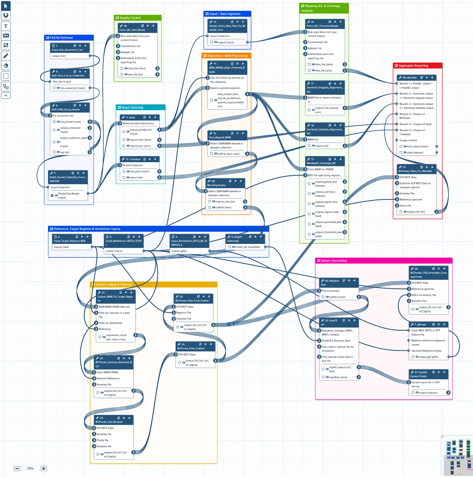 Galaxy workflow graph for M. tuberculosis WGS variant analysis