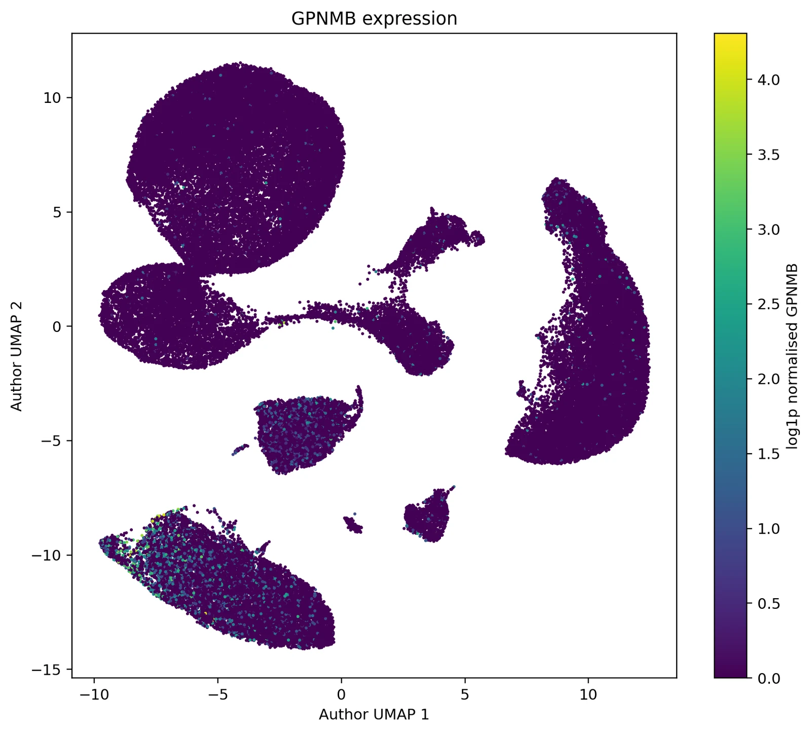 UMAP of all nuclei coloured by GPNMB expression